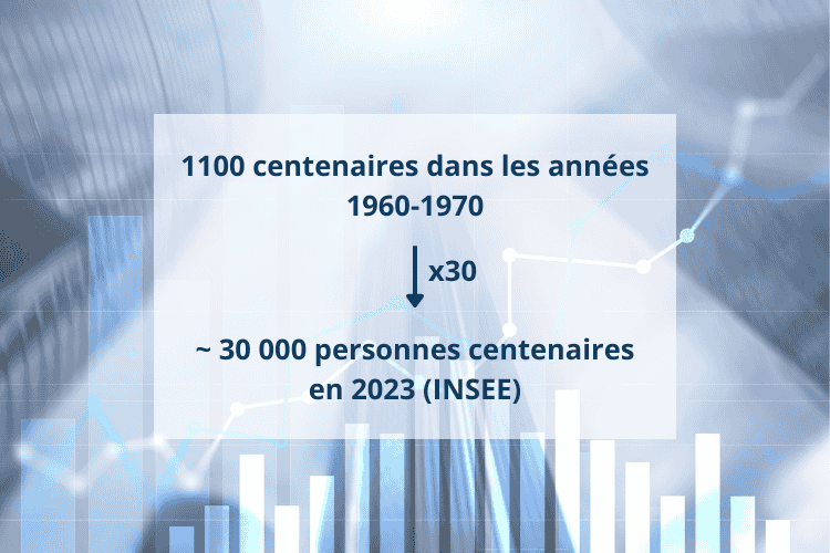 augmentation du nombre de centenaire